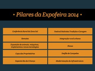 Pilares da Expofeira 2014 
Festival Nativista Tradição e Coragem 
Integração rural urbana 
Shows 
Conferência Rural da Zona Sul 
Remates 
Exposição de animais, máquinas, 
implementos e novas tecnologias 
Modernização da infraestrutura 
Copa dos Proprietários 
Especial dia da Criança 
Desfile de Campeões 
 