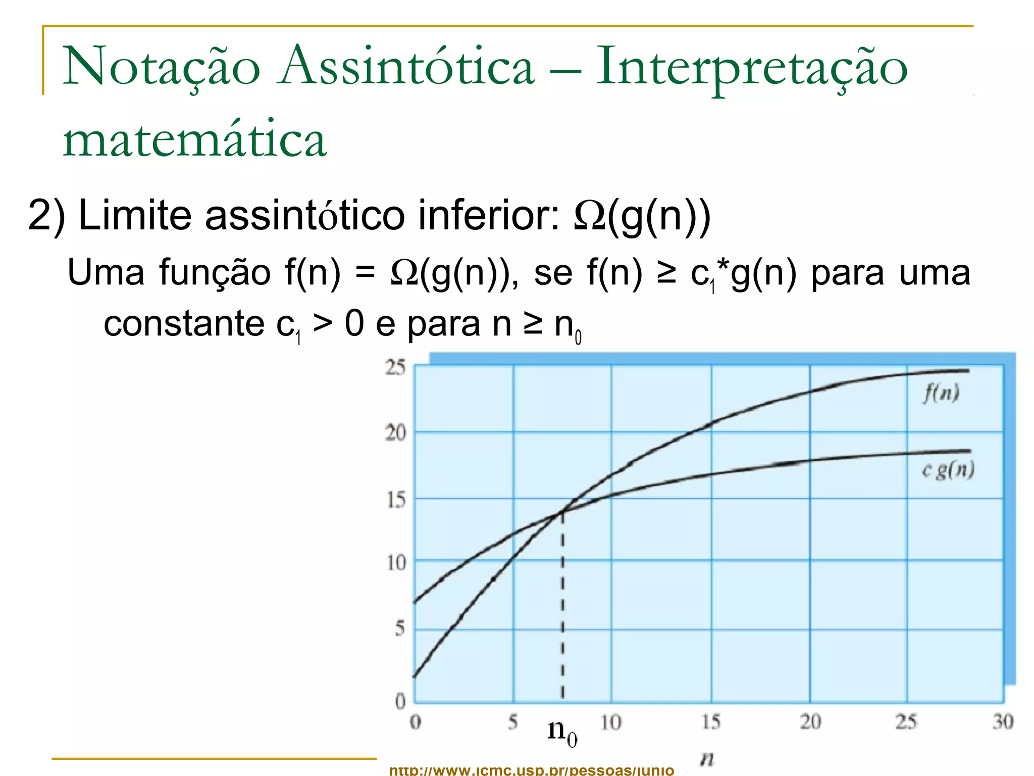 Notação Assintótica – Interpretação 
matemática 
2) Limite assintótico inferior: W(g(n)) 
Uma função f(n) = W(g(n)), se f(n) ≥ c1*g(n) para uma 
constante c1 > 0 e para n ≥ n0 
http://www.icmc.usp.br/pessoas/junio 
 