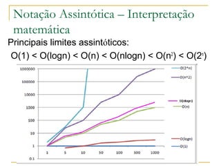 Notação Assintótica – Interpretação 
matemática 
Principais limites assintóticos: 
O(1) < O(logn) < O(n) < O(nlogn) < O(n2) < O(2n) 
http://www.icmc.usp.br/pessoas/junio 
 