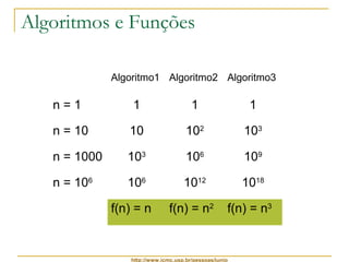 Algoritmos e Funções 
Algoritmo1 Algoritmo2 Algoritmo3 
n = 1 1 1 1 
n = 10 10 102 103 
n = 1000 103 106 109 
n = 106 106 1012 1018 
f(n) = n f(n) = n2 f(n) = n3 
http://www.icmc.usp.br/pessoas/junio 
 