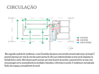 Não seguindo o padrão de residências, a casa Cavanelas não possui uma entrada caracterizada como a principal. É possível ingressar por meio de uma das quatro portas de vidro que estão localizadas na área social, dispostas na fachada leste e oeste. Além desses quatro acessos, por meio da porta da cozinha, é possível entrar na casa, mas esta passagem serve essencialmente às atividades realizadas e referentes à cozinha. A residência é marcada pela fluidez dos espaços, principalmente do social. 
CIRCULAÇÃO  