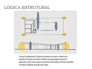 A casa é composta por 4 pilares principais nos quais a cobertura é apoiada. Os planos no interior também assumem papel estrutural, apoiando o centro da curvatura assimétrica. Na cobertura foram utilizadas 4 treliças metálicas atuando como vigas. 
LÓGICA ESTRUTURAL  