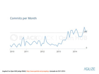 AngularJS no Open HUB (antigo Ohloh): https://www.openhub.net/p/angularjs. Acessado em 29/11/2014 
 