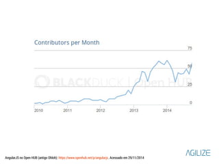 AngularJS no Open HUB (antigo Ohloh): https://www.openhub.net/p/angularjs. Acessado em 29/11/2014 
 
