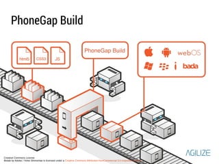 PhoneGap Build 
Creative Commons License 
Biolab by Adobe / Yohei Shimomae is licensed under a Creative Commons Attribution-NonCommercial 3.0 Unported License. 
 