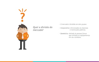 O mercado é dividido em dois grupos:
Corporativo: direcionados às empresas
e instituições públicas.
Doméstico: Voltado às pessoas físicas
que utilizam os equipamentos
em seu cotidiano.
Qual a divisão do
mercado?
 