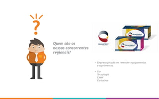 Empresa focada em revender equipamentos
e suprimentos.
Cor
Tecnologia
CMKY
Cartuchos
Quem são os
nossos concorrentes
regionais?
 