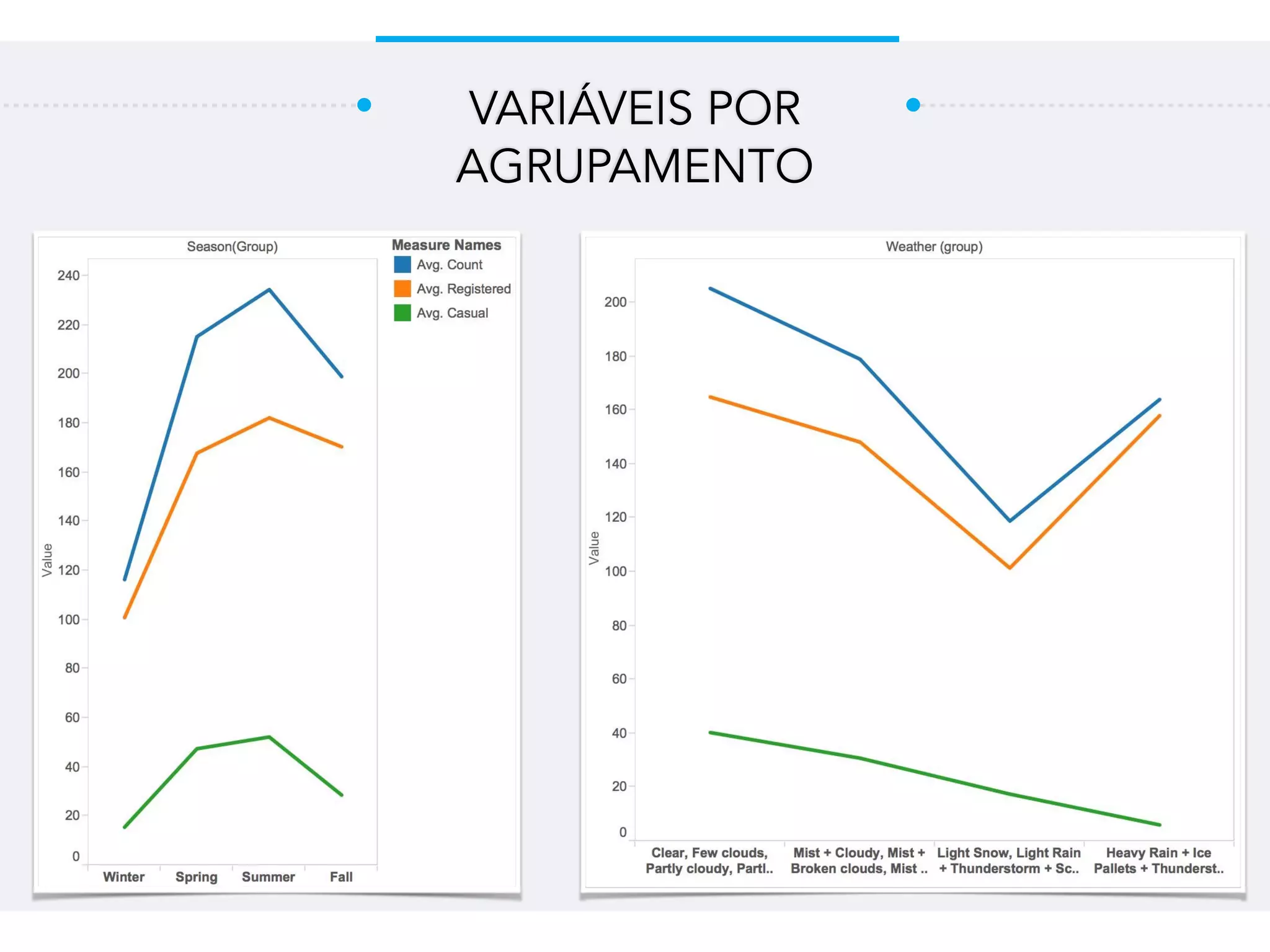 VARIÁVEIS POR
AGRUPAMENTO
 