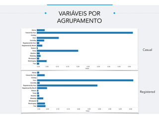 VARIÁVEIS POR
AGRUPAMENTO
Casual
Registered
 