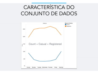 CARACTERÍSTICA DO
CONJUNTO DE DADOS
Count = Casual + Registered
 