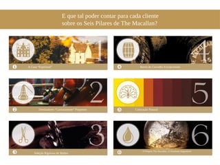 E que tal poder contar para cada cliente
sobre os Seis Pilares de The Macallan?
A Casa “Espiritual”
Destiladores “Curiosamente” Pequenos
Seleção Rigorosa de Maltes
Barris de Carvalho Excepcionais
Coloração Natural
O Próprio The Macallan, O Destilado Inigualável
 
