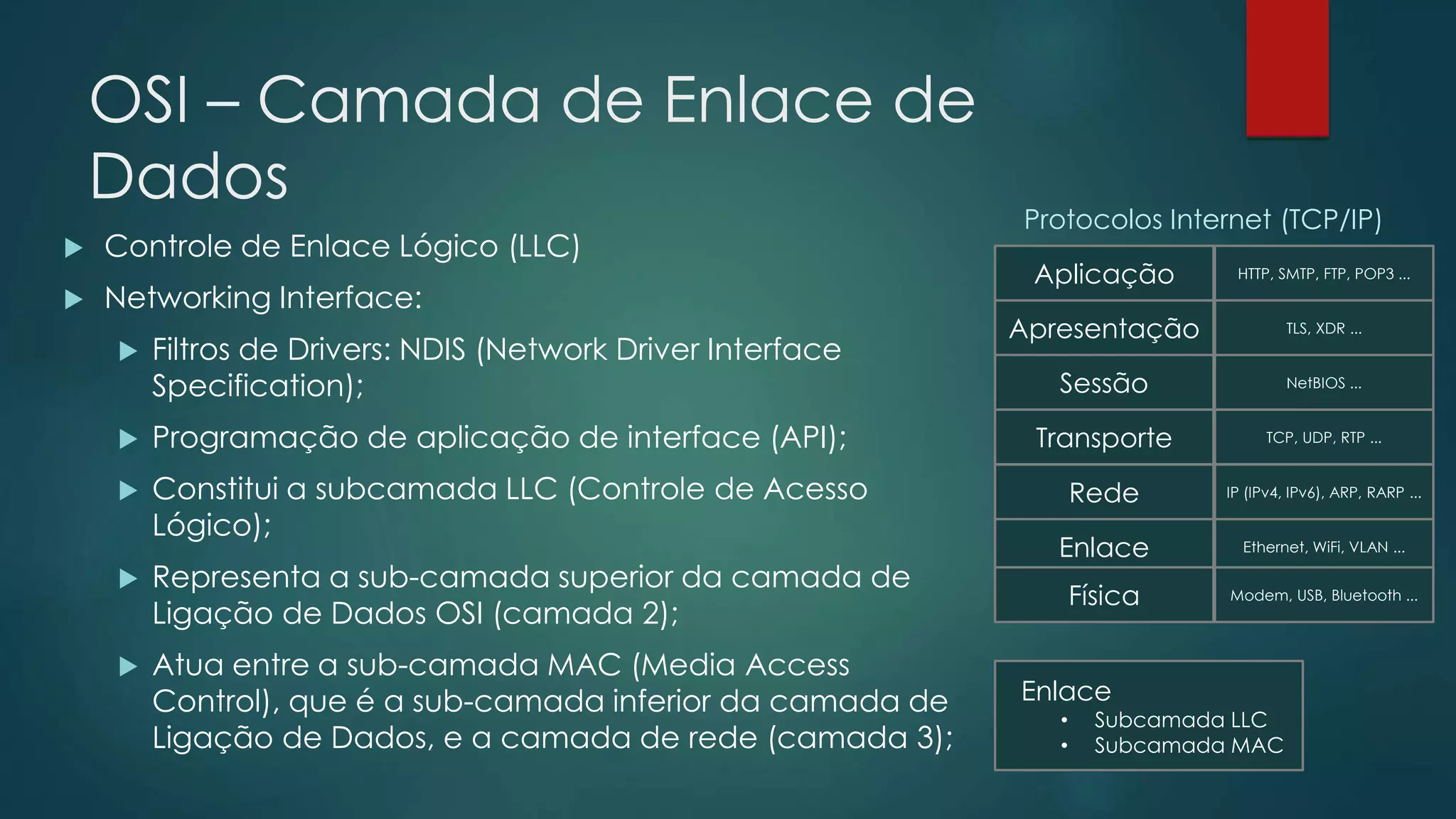 OSI – Camada de Enlace de
Dados
 Controle de Enlace Lógico (LLC)
 Networking Interface:
 Filtros de Drivers: NDIS (Network Driver Interface
Specification);
 Programação de aplicação de interface (API);
 Constitui a subcamada LLC (Controle de Acesso
Lógico);
 Representa a sub-camada superior da camada de
Ligação de Dados OSI (camada 2);
 Atua entre a sub-camada MAC (Media Access
Control), que é a sub-camada inferior da camada de
Ligação de Dados, e a camada de rede (camada 3);
Aplicação
Transporte
Protocolos Internet (TCP/IP)
Rede
Enlace
Física
HTTP, SMTP, FTP, POP3 ...
TCP, UDP, RTP ...
IP (IPv4, IPv6), ARP, RARP ...
Ethernet, WiFi, VLAN ...
Modem, USB, Bluetooth ...
Enlace
• Subcamada LLC
• Subcamada MAC
Apresentação TLS, XDR ...
Sessão NetBIOS ...
 