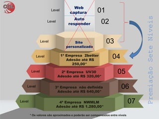 PremiaçãoSeteNíveis
Level
Level
Level
Level
Level
Level
01
04
03
07
05
06
Web
captura
Site
personalizado
1ª Empresa 2better
Adesão até R$
250,00*
2ª Empresa UV30
Adesão até R$ 320,00*
Level 02Auto
responder
3ª Empresa não definida
Adesão até R$ 640,00*
4ª Empresa NWMLM
Adesão até R$ 1.280,00*
* Os valores são aproximados e poderão ser compensados entre níveis
 