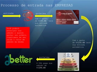 Processo de entrada nas EMPRESAS
entrada próxima
Com o ganho
de R$55,00 terá
sua entrada
automática
Com o ganho
de R$235,00 terá
sua entrada
automática
próxima
O CDL paga sua
adesão de
R$250,00
Você poderá
antecipar sua
adesão e quando
ganhar seu prêmio,
creditamos em seu
saldo o valor de
adesão da mesma
 