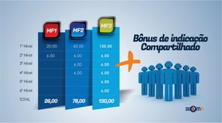 Novo Plano BBOM Mais 2015