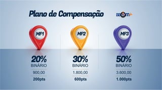 Novo Plano BBOM Mais 2015