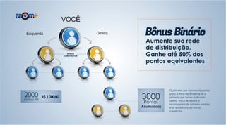 Novo Plano BBOM Mais 2015