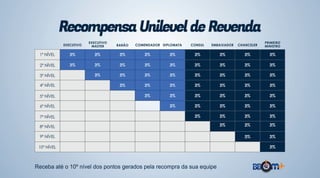 Novo Plano BBOM Mais 2015