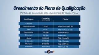 Novo Plano BBOM Mais 2015