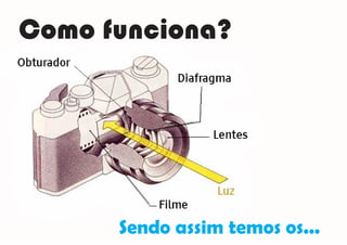 Como funciona?
Sendo assim temos os...
 