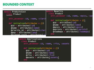BOUNDED CONTEXT
23
 