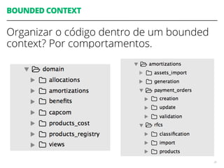 BOUNDED CONTEXT
26
Organizar o código dentro de um bounded
context? Por comportamentos.
 