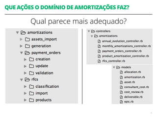 QUE AÇÕES O DOMÍNIO DE AMORTIZAÇÕES FAZ?
6
Qual parece mais adequado?
 