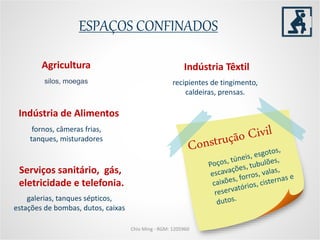 Agricultura
silos, moegas
Indústria de Alimentos
fornos, câmeras frias,
tanques, misturadores
Indústria Têxtil
recipientes de tingimento,
caldeiras, prensas.
Serviços sanitário, gás,
eletricidade e telefonia.
galerias, tanques sépticos,
estações de bombas, dutos, caixas
Chio Ming - RGM: 1205960
ESPAÇOS CONFINADOS
 