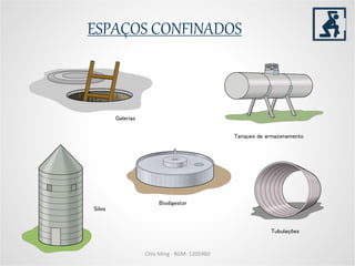 Tanques de armazenamento
Tubulações
Galerias
Silos
Biodigestor
Chio Ming - RGM: 1205960
ESPAÇOS CONFINADOS
 