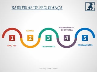 Chio Ming - RGM: 1205960
BARREIRAS DE SEGURANÇA
APR / PET
EXAMES
TREINAMENTO
PROCEDIMENTO
DE ENTRADA
EQUIPAMENTOS
 