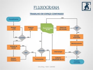 Chio Ming - RGM: 1205960
FLUXOGRAMA
 