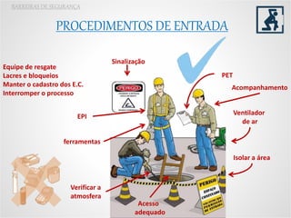 PROCEDIMENTOS DE ENTRADA
BARREIRAS DE SEGURANÇA
PET
Sinalização
Isolar a área
Verificar a
atmosfera
EPI
ferramentas
Ventilador
de ar
Acesso
adequado
Acompanhamento
Equipe de resgate
Lacres e bloqueios
Manter o cadastro dos E.C.
Interromper o processo
 