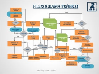 Chio Ming - RGM: 1205960
FLUXOGRAMA TEÓRICOFLUXOGRAMA PRÁTICO
 