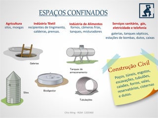 Agricultura
silos, moegas
Indústria de Alimentos
fornos, câmeras frias,
tanques, misturadores
Indústria Têxtil
recipientes de tingimento,
caldeiras, prensas.
Serviços sanitário, gás,
eletricidade e telefonia
galerias, tanques sépticos,
estações de bombas, dutos, caixas
Chio Ming - RGM: 1205960
ESPAÇOS CONFINADOS
Tanques de
armazenamento
Tubulações
Galerias
Silos
Biodigestor
 