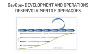 DevOps- DEVELOPMENT AND OPERATIONS
DESENVOLVIMENTO E OPERAÇÕES
 