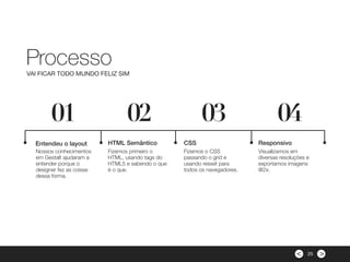 ><
HTML Semântico
Fizemos primeiro o
HTML, usando tags do
HTML5 e sabendo o que
é o que.
CSS
Fizemos o CSS
passando o grid e
usando resset para
todos os navegadores.
Responsivo
Visualizamos em
diversas resoluções e
exportamos imagens
@2x.
01 02 03 04
Processo
VAI FICAR TODO MUNDO FELIZ SIM
25
Entendeu o layout
Nossos conhecimentos
em Gestalt ajudaram a
entender porque o
designer fez as coisas
dessa forma.
 