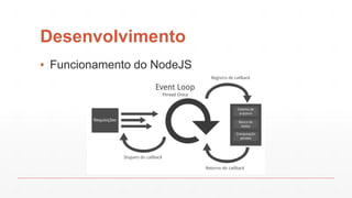 Desenvolvimento
▪ Funcionamento do NodeJS
 