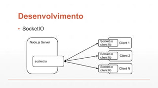 Desenvolvimento
▪ SocketIO
 