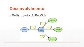 Desenvolvimento
▪ Redis: o protocolo Pub/Sub
 