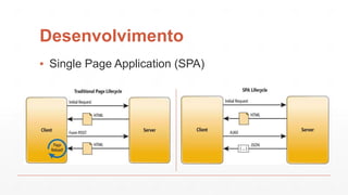Desenvolvimento
▪ Single Page Application (SPA)
 