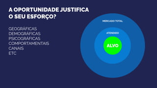 A OPORTUNIDADE JUSTIFICA
O SEU ESFORÇO?
GEOGRÁFICAS
DEMOGRÁFICAS
PSICOGRÁFICAS
COMPORTAMENTAIS
CANAIS
ETC
MERCADO TOTAL
ATENDIDO
ALVO
 