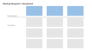 Mashup Blueprint + Storyboard
Personagens
Atividades
 