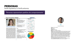PERSONAS
Perﬁl hipotético e Perﬁl extremo
“Personas representam padrões de comportamento”
 