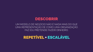 UM MODELO DE NEGÓCIO NÃO É NADA MAIS DO QUE
UMA REPRESENTAÇÃO DE COMO UMA ORGANIZAÇÃO
FAZ (OU PRETENDE FAZER) DINHEIRO.
DESCOBRIR
REPETÍVEL + ESCALÁVEL
 
