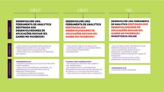 DESENVOLVER UMA
FERRAMENTA DE ANALYTICS
DESTINADA AOS
DESENVOLVEDORES DE
APLICAÇÕES SOCIAIS (EX.
GAMES NO FACEBOOK)
DESENVOLVER UMA
FERRAMENTA DE ANALYTICS
DESTINADA AOS
DESENVOLVEDORES DE
APLICAÇÕES SOCIAIS (EX.
GAMES NO FACEBOOK)
- ESSES DESENVOLVEDORES PRECISAVAM DE
FERRAMENTAS ESPECÍFICAS DE ANALYTICS;
- ESTÃO DISPOSTOS A PAGAR POR ISSO;
- FAZEM PARTE DE UM SEGMENTO DE MERCADO
QUE CRESCE.
- TODO MUNDO PRECISA DE ANALYTICS;
- AS PESSOAS SABEM O QUE QUEREM MEDIR;
- ELES QUEREM DASHBOARDS
CUSTOMIZÁVEIS.
- ELES SE PREOCUPAM COM MÉTRICAS QUE
PERMITEM TOMADA DE DECISÃO;
- ELES QUEREM MELHORAR OS SEUS
ÍNDICES DE CONVERSÃO (E ASSIM
CONSEGUIR APROVEITAR NOVOS CANAIS DE
AQUISIÇÃO);
- DESDE QUE DÊ RESULTADO, ESTÃO
DISPOSTOS A PAGAR POR ANALYTICS;
APRENDERAM QUE:
- DESENVOLVEDORES DE APLICATIVOS PRECISAM
FAZER DINHEIRO;
- ANALYTICS É UM PROBLEMA UNIVERSAL (AS
FERRAMENTAS ATUAIS NÃO RESOLVEM OS
PRINCIPAIS PROBLEMAS);
- AS PESSOAS QUEREM RELATÓRIOS
CUSTOMIZÁVEIS DE SUAS FERRAMENTAS.
FICARAM COMO APRENDIZADOS:
- NA VERDADE AS PESSOAS NÃO SABEM O
QUE DEVEM MEDIR;
- RELATÓRIOS MUITO CUSTOMIZÁVEIS
REQUEREM MUITAS ADAPTAÇÕES INDIVIDUAIS
AO PRODUTO, O QUE NÃO ERA ESCALÁVEL;
- NEM TODOS OS CLIENTES SÃO LUCRATIVOS.
DESENVOLVER UMA FERRAMENTA
DE ANALYTICS DESTINADA AOS
DESENVOLVEDORES DE
APLICAÇÕES SOCIAIS (EX.
GAMES NO FACEBOOK)
MARKETEIROS ONLINE
APRENDERAM QUE:
CONSTRUIR, MEDIR, APRENDER
6 MESES 6 MESES 1 MÊSIDEIAPREMISSASAPRENDIZADOS
 