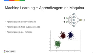 11
Machine Learning – Aprendizagem de Máquina
• Aprendizagem Supervisionado
• Aprendizagem Não-supervisionado
• Aprendizagem por Reforço
 
