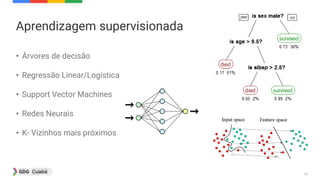 13
Aprendizagem supervisionada
• Árvores de decisão
• Regressão Linear/Logística
• Support Vector Machines
• Redes Neurais
• K- Vizinhos mais próximos
 
