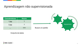 15
Aprendizagem não supervisionada
Caracteristicas Rotulo
1.jpg ?
2.jpg ?
... ???
Conjunto de dados
Agrupamento
Buscar um padrão
 