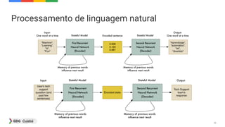 33
Processamento de linguagem natural
 