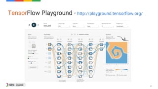 35
TensorFlow Playground - http://playground.tensorflow.org/
 